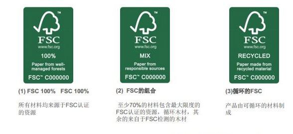 FSC森林認(rèn)證是什么?廣西有哪家建筑模板廠有FSC證書